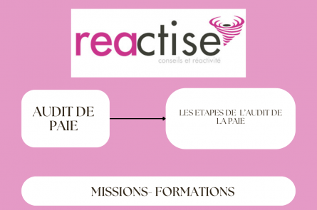 Les étapes de l’audit de paie