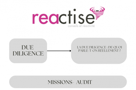 La due diligence : de quoi parle-t-on réellement ?