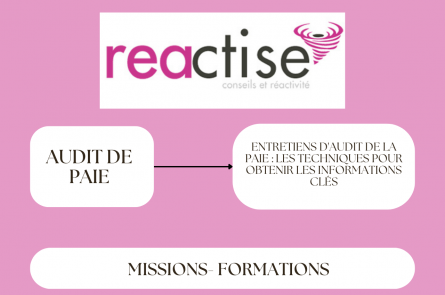 Entretiens d'audit de la paie : les techniques pour obtenir les informations clés