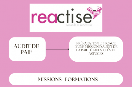 Préparation Efficace d'une Mission d'Audit de la Paie : Étapes Clés et Astuces