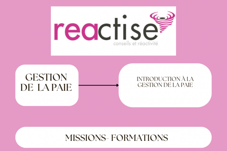 Introduction à la gestion de la paie