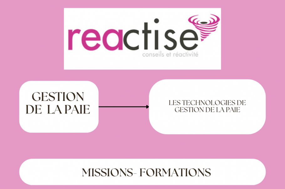 Les technologies de gestion de la paie