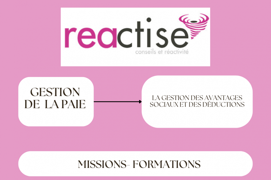 La gestion des avantages sociaux et des déductions