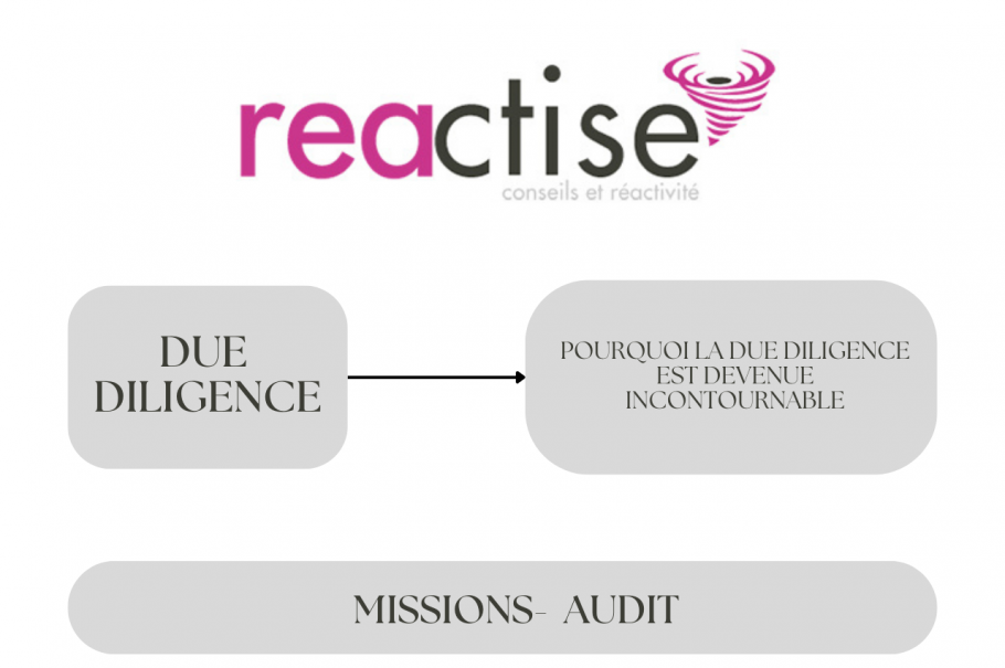 Pourquoi la due diligence est devenue incontournable