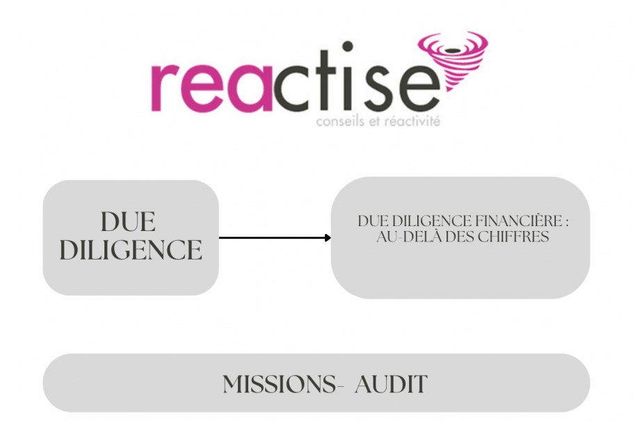 Due diligence financière : au-delà des chiffres