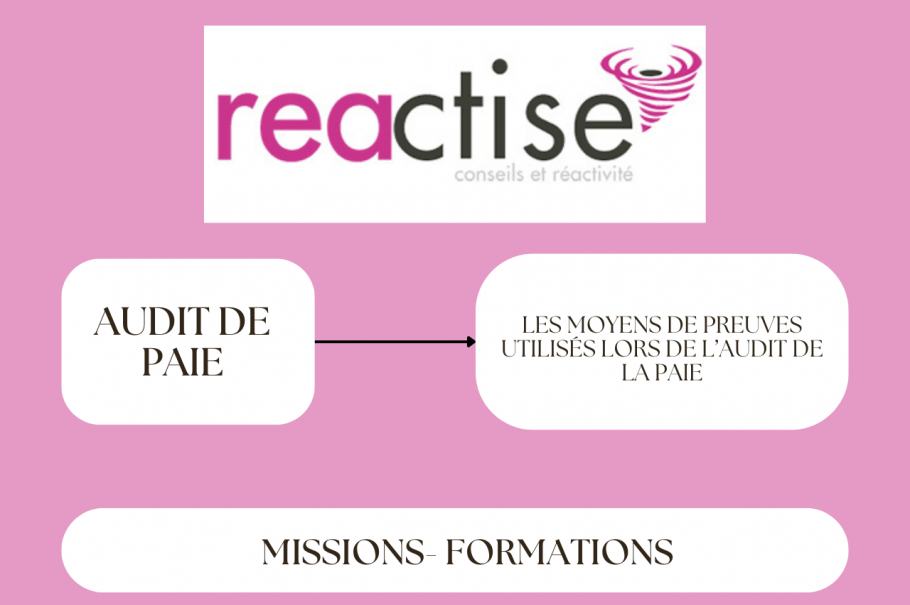 Les moyens de preuves utilisés lors de l’audit de la paie