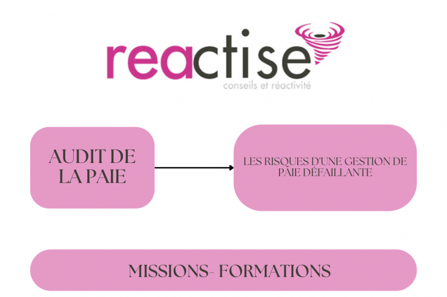 Les risques d'une gestion de paie défaillante