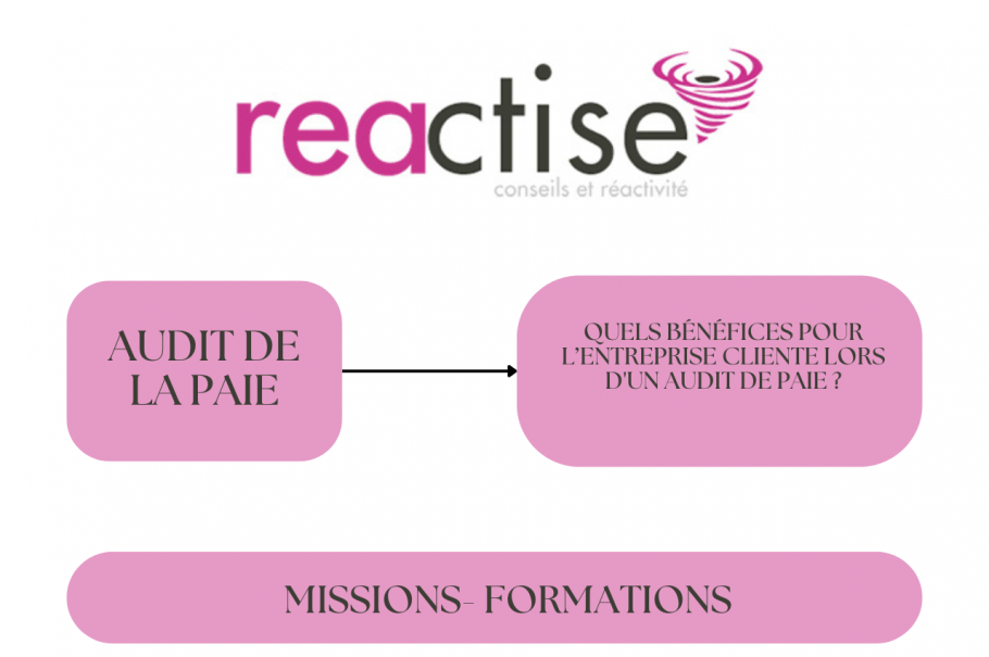 Quels bénéfices pour l’entreprise cliente lors d'un audit de paie ?