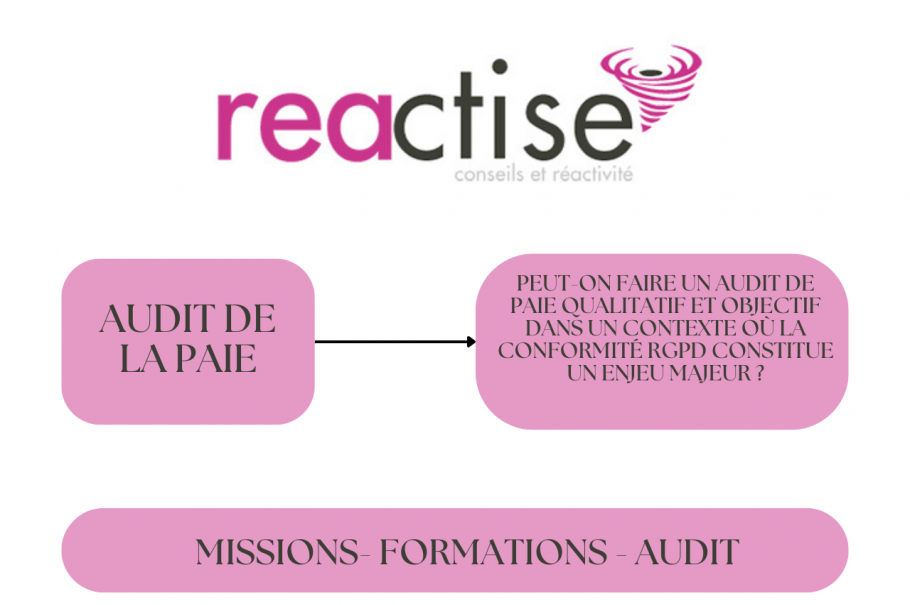 Peut-on faire un audit de paie qualitatif et objectif dans un contexte où la conformité RGPD constitue un enjeu majeur ?