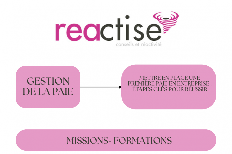 Mettre en place une première paie en entreprise : étapes clés pour réussir